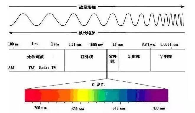 用色如用兵：色彩的故事