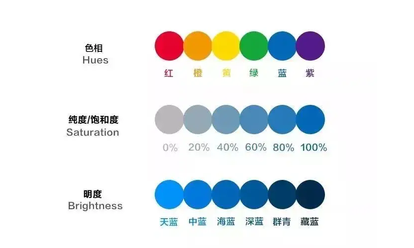 游戏图标入门—色彩篇（含色彩训练作业）